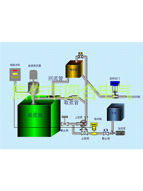 紙漿濃度調(diào)節(jié)儀原理你知道嗎？